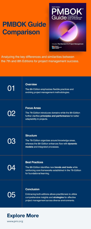 PMBOK Guide 8th Edition: Advancing Project Management for an Adaptive, Digital, and Value-Driven Era
